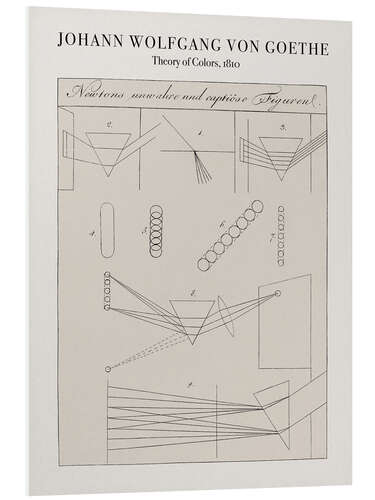 Foam board print Theory of Colors, 1810 I