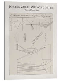 Quadro em plexi-alumínio Theory of Colors, 1810 I