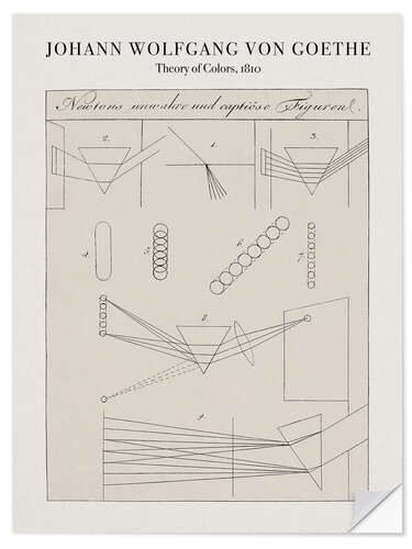 Wall sticker Theory of Colors, 1810 I