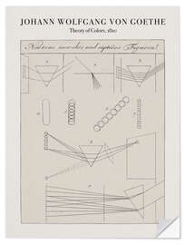 Sticker mural Theory of Colors, 1810 I