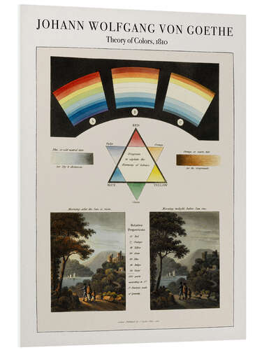 PVC print Theory of Colors, 1810 III