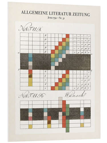 PVC print Theory of colors, Jena 1792