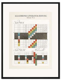 Gerahmter Kunstdruck Farbenlehre, Jena 1792