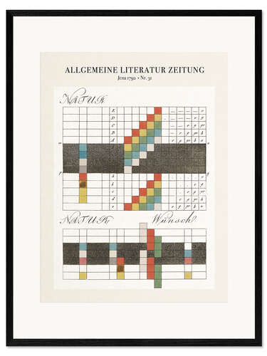Ingelijste kunstdruk Theory of colors, Jena 1792