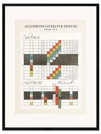 Impression artistique encadrée Theory of colors, Jena 1792