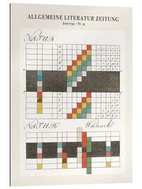 Galleritryk Theory of colors, Jena 1792