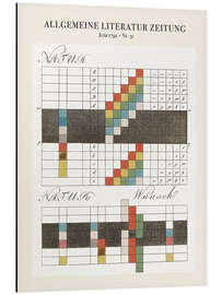 Magnettafel Farbenlehre, Jena 1792