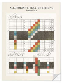 Selvklebende plakat Theory of colors, Jena 1792