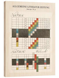 Wood print Theory of colors, Jena 1792