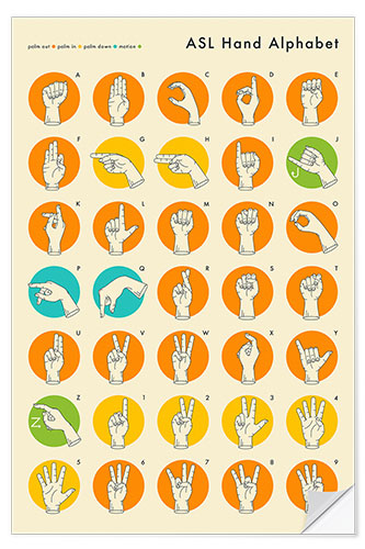 Naklejka na ścianę Sign language hand alphabet