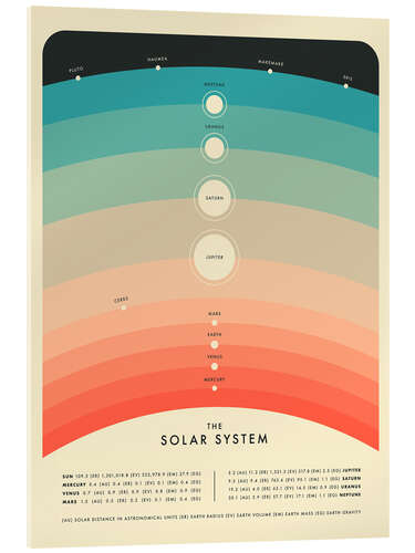 Acrylic print Solar System I