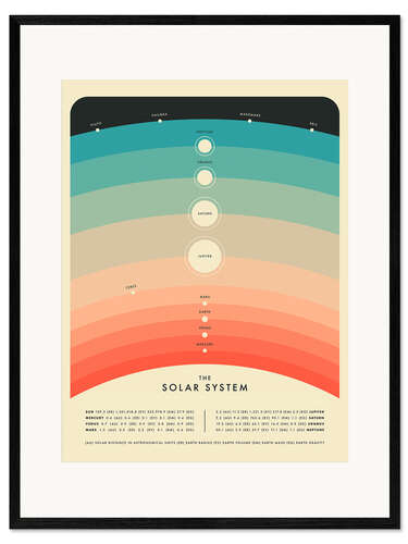 Impresión de arte enmarcada Solar System I