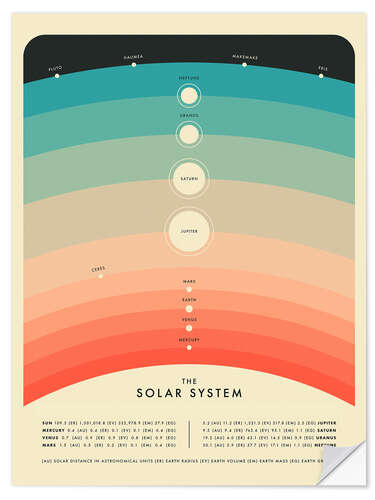 Wall sticker Solar System I