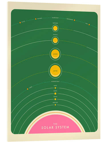 Akrylbilde Solar System III