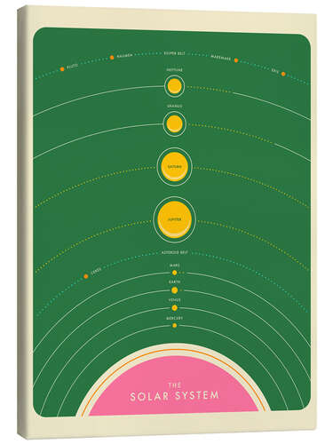 Leinwandbild Solar System III