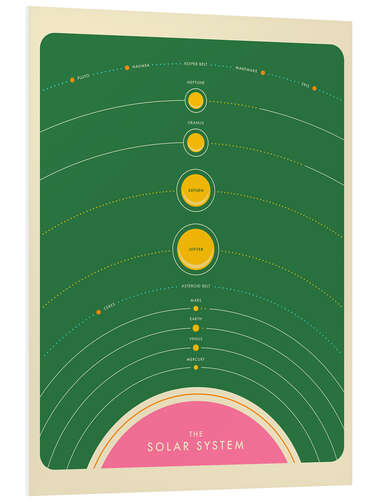 PVC-tavla Solar System III