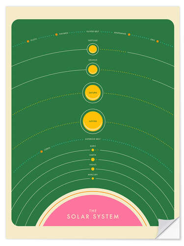 Muursticker Solar System III