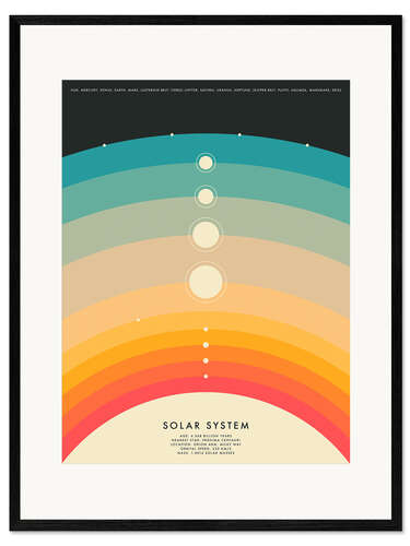 Ingelijste kunstdruk Solar System II