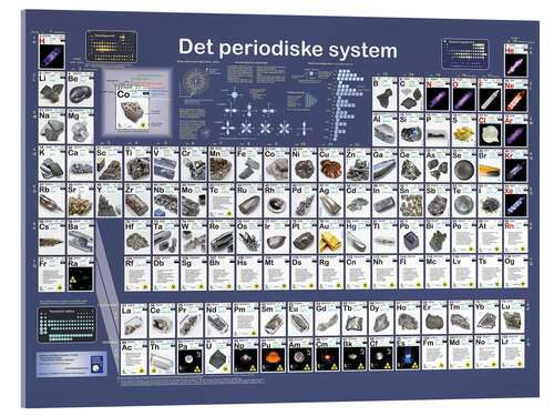 Acrylic print Periodic Table of the Elements (Danish)