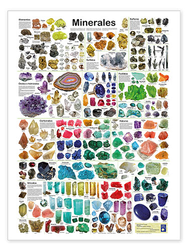 Poster Minerals (Spanish)
