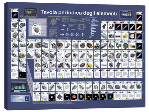 Stampa su tela Tavola periodica degli elementi