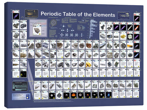 Tableau sur toile Tableau périodique des éléments (anglais)