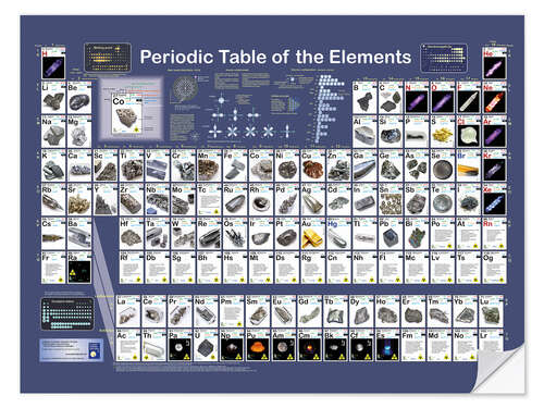 Selvklebende plakat Periodesystemet (engelsk)