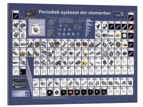 Gallery print Periodic Table of the Elements (Dutch)