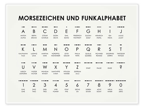 Póster Alfabeto de radio y código morse (alemán e inglés)