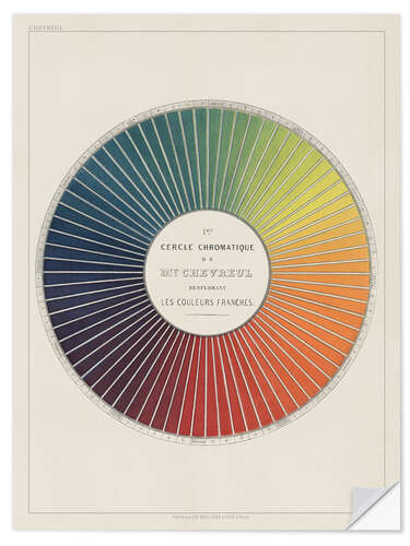 Selvklebende plakat Colour wheel, Michel Eugène Chevreul