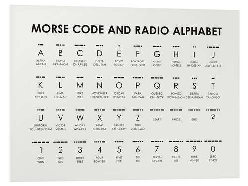 Tableau en PVC Morse Code and Radio Alphabet