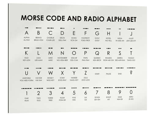 Galleriprint Morse Code and Radio Alphabet