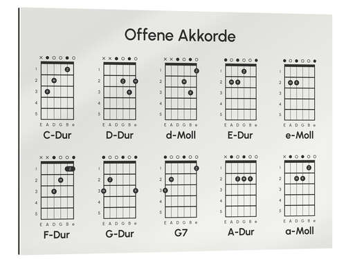 Cuadro de plexi-alu Offene Akkorde, Gitarre I