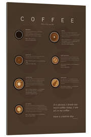 Cuadro de plexi-alu Coffee Guide