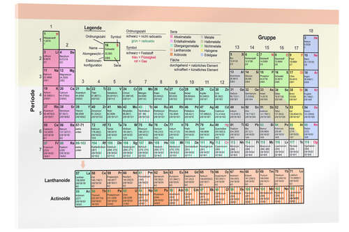 Akryylilasitaulu Periodic Table (German)