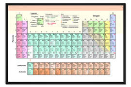 Gerahmter Kunstdruck Periodensystem II
