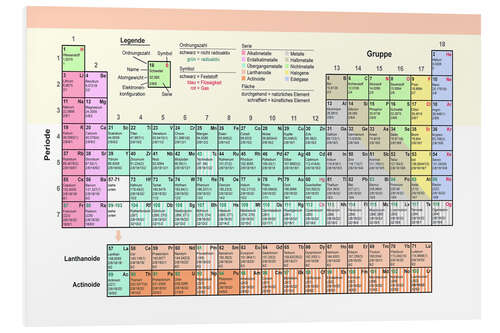 PVC print Periodic Table (German)