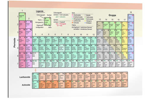 Quadro em plexi-alumínio Periodic Table (German)