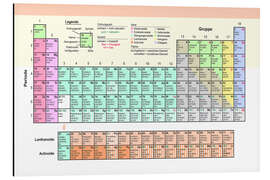Magnettafel Periodensystem II