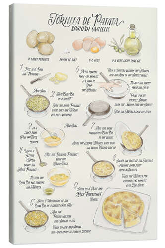 Canvastavla Illustrated Recipe of Tortilla de Patata