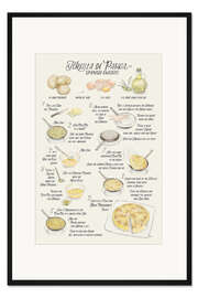 Gerahmter Kunstdruck Rezept für Tortilla de Patata (englisch)