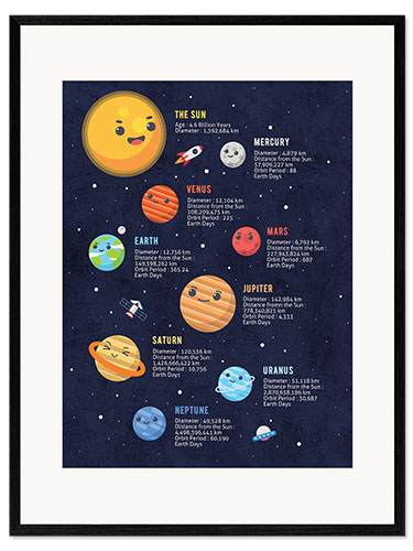 Innrammet kunsttrykk Informative Solar System