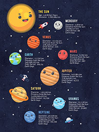 Magnettafel Informative Solar System