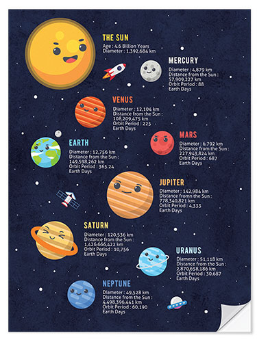 Selvklebende plakat Informative Solar System