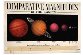 Acrylglasbild Comparative Magnitudes of the Planets