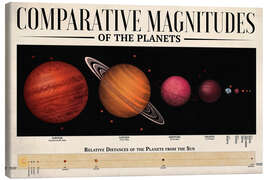 Canvas print Comparative Magnitudes of the Planets