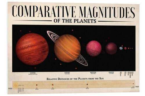 Tableau en PVC Comparative Magnitudes of the Planets