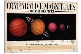 Gallery print Comparative Magnitudes of the Planets