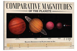 Magnettafel Comparative Magnitudes of the Planets