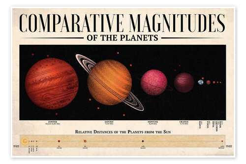 Póster Comparative Magnitudes of the Planets